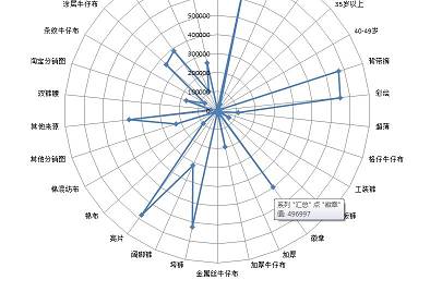 [零一]實戰(zhàn)市場定位——手把手教你如何利用市場分析數(shù)據(jù)來尋找市場定位